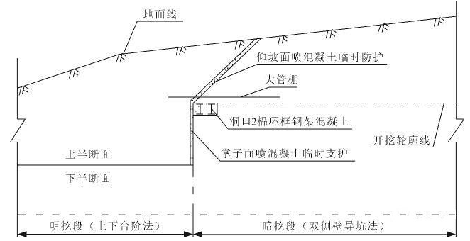 隧道管棚施工技術要求